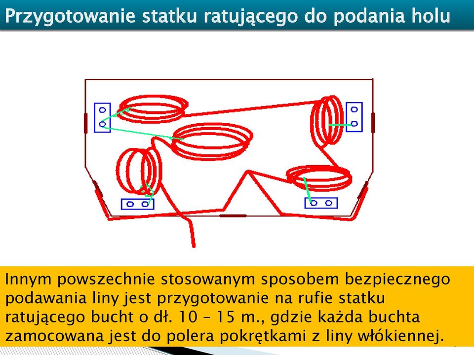 przygotowanie na rufie statku ratującego bucht o dł. 10 15 m.