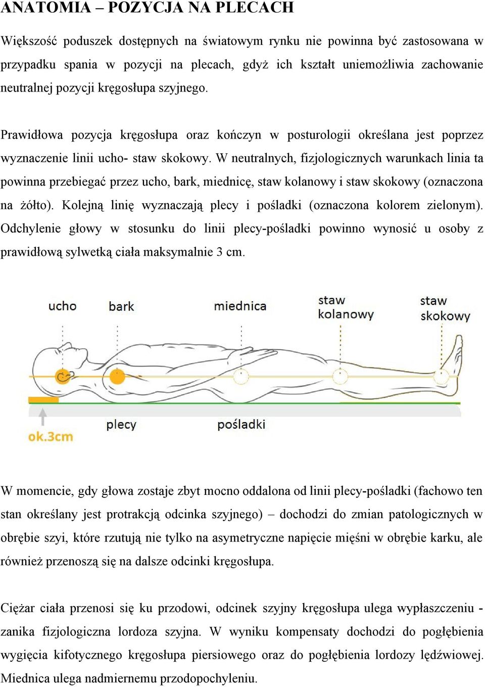 W neutralnych, fizjologicznych warunkach linia ta powinna przebiegać przez ucho, bark, miednicę, staw kolanowy i staw skokowy (oznaczona na żółto).