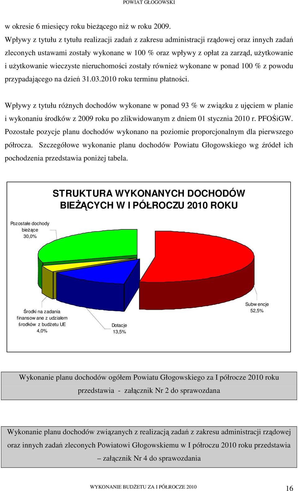 wieczyste nieruchomości zostały równieŝ wykonane w ponad 100 % z powodu przypadającego na dzień 31.03.2010 roku terminu płatności.