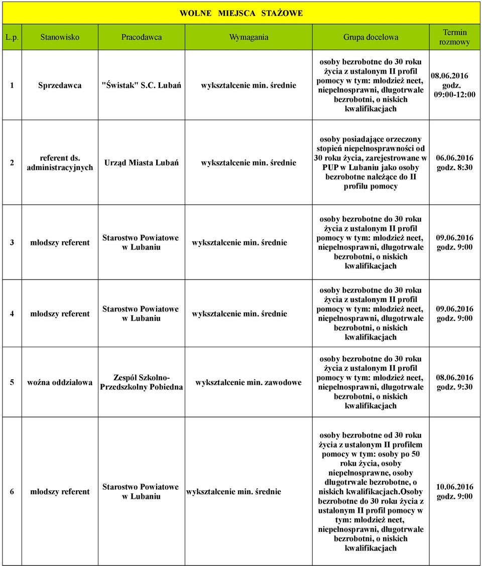 2 Urząd Miasta Lubań wykształcenie min.