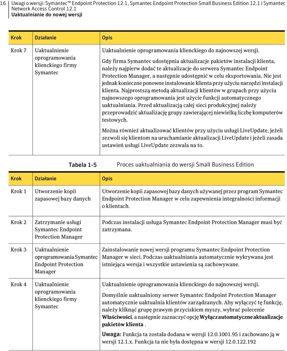 Gdy firma Symantec udostępnia aktualizacje pakietów instalacji klienta, należy najpierw dodać te aktualizacje do serwera Symantec Endpoint Protection Manager, a następnie udostępnić w celu