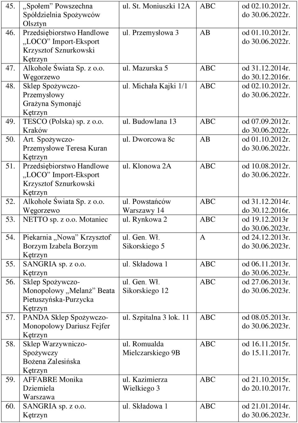Moniuszki 12 od 02.10.2012r. ul. Przemysłowa 3 B od 01.10.2012r. ul. Mazurska 5 od 31.12.2014r. ul. Michała Kajki 1/1 od 02.10.2012r. ul. Budowlana 13 od 07.09.2012r. ul. Dworcowa 8c B od 01.10.2012r. ul. Klonowa 2 od 10.