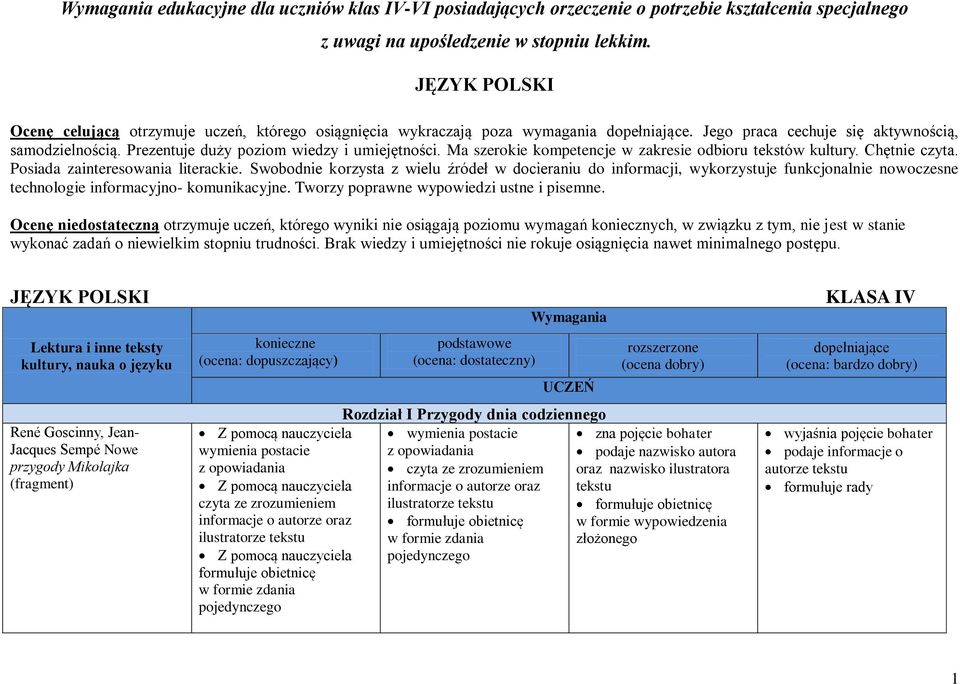 Prezentuje duży poziom wiedzy i umiejętności. Ma szerokie kompetencje w zakresie odbioru tekstów kultury. Chętnie czyta. Posiada zainteresowania literackie.