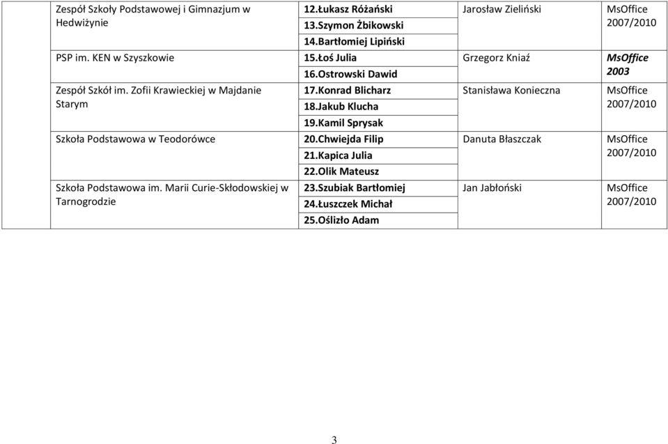 Konrad Blicharz Stanisława Konieczna MsOffice 18.Jakub Klucha 19.Kamil Sprysak Szkoła Podstawowa w Teodorówce 20.
