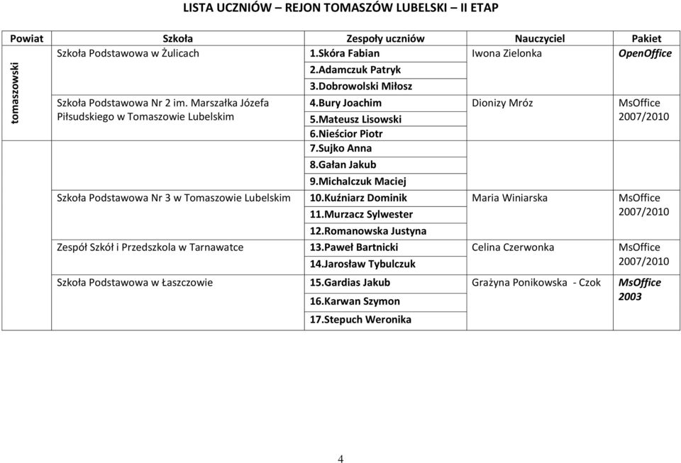 Michalczuk Maciej Szkoła Podstawowa Nr 3 w Tomaszowie Lubelskim 10.Kuźniarz Dominik Maria Winiarska MsOffice 11.Murzacz Sylwester 12.