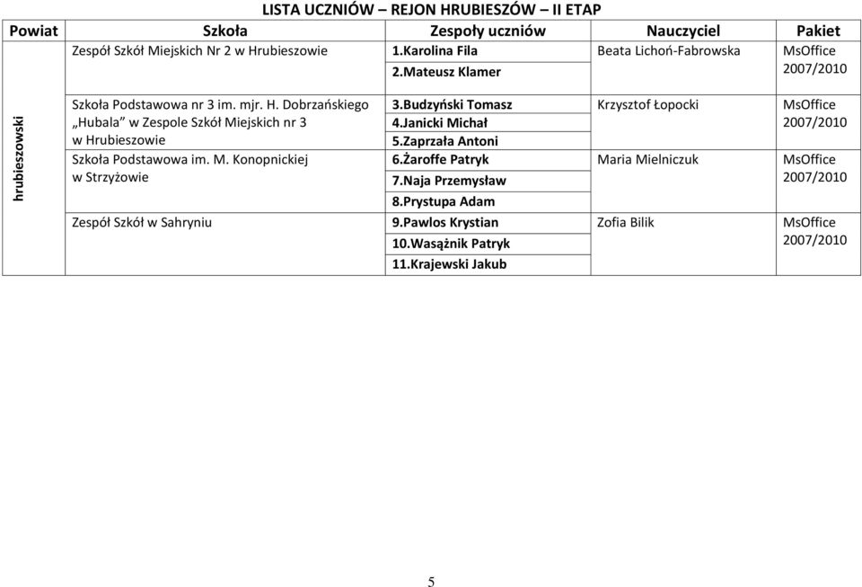 Dobrzańskiego Hubala w Zespole Szkół Miejskich nr 3 w Hrubieszowie Szkoła Podstawowa im. M. Konopnickiej w Strzyżowie 3.