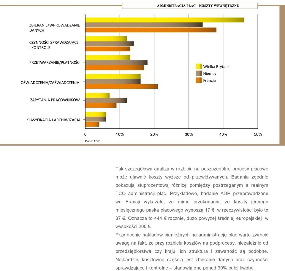Badania zgodnie pokazują stuprocentową różnicę pomiędzy postrzeganym a realnym TCO administracji płac.