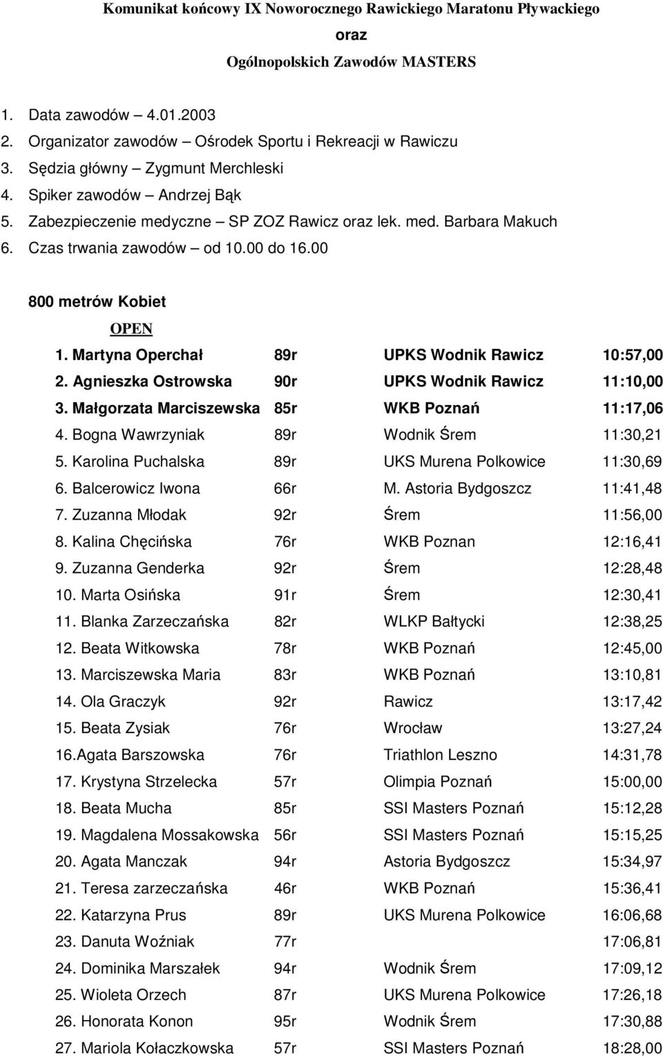 Martyna Operchał 89r UPKS Wodnik Rawicz 10:57,00 2. Agnieszka Ostrowska 90r UPKS Wodnik Rawicz 11:10,00 3. Małgorzata Marciszewska 85r WKB Pozna 11:17,06 4. Bogna Wawrzyniak 89r Wodnik rem 11:30,21 5.