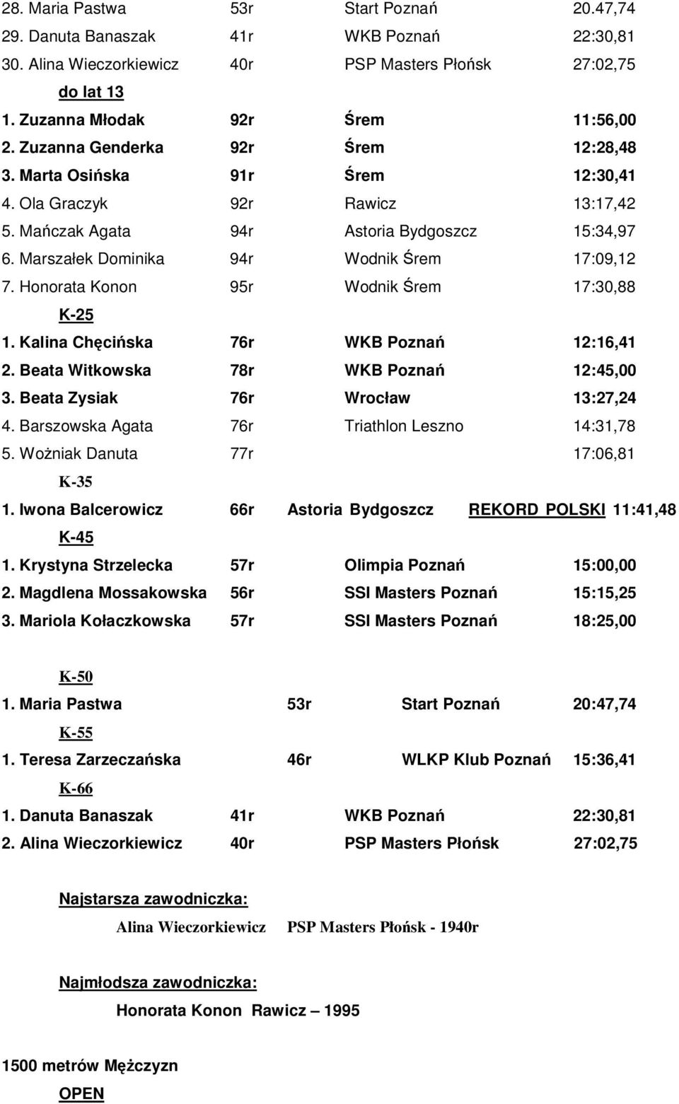 Honorata Konon 95r Wodnik rem 17:30,88 K-25 1. Kalina Chciska 76r WKB Pozna 12:16,41 2. Beata Witkowska 78r WKB Pozna 12:45,00 3. Beata Zysiak 76r Wrocław 13:27,24 4.