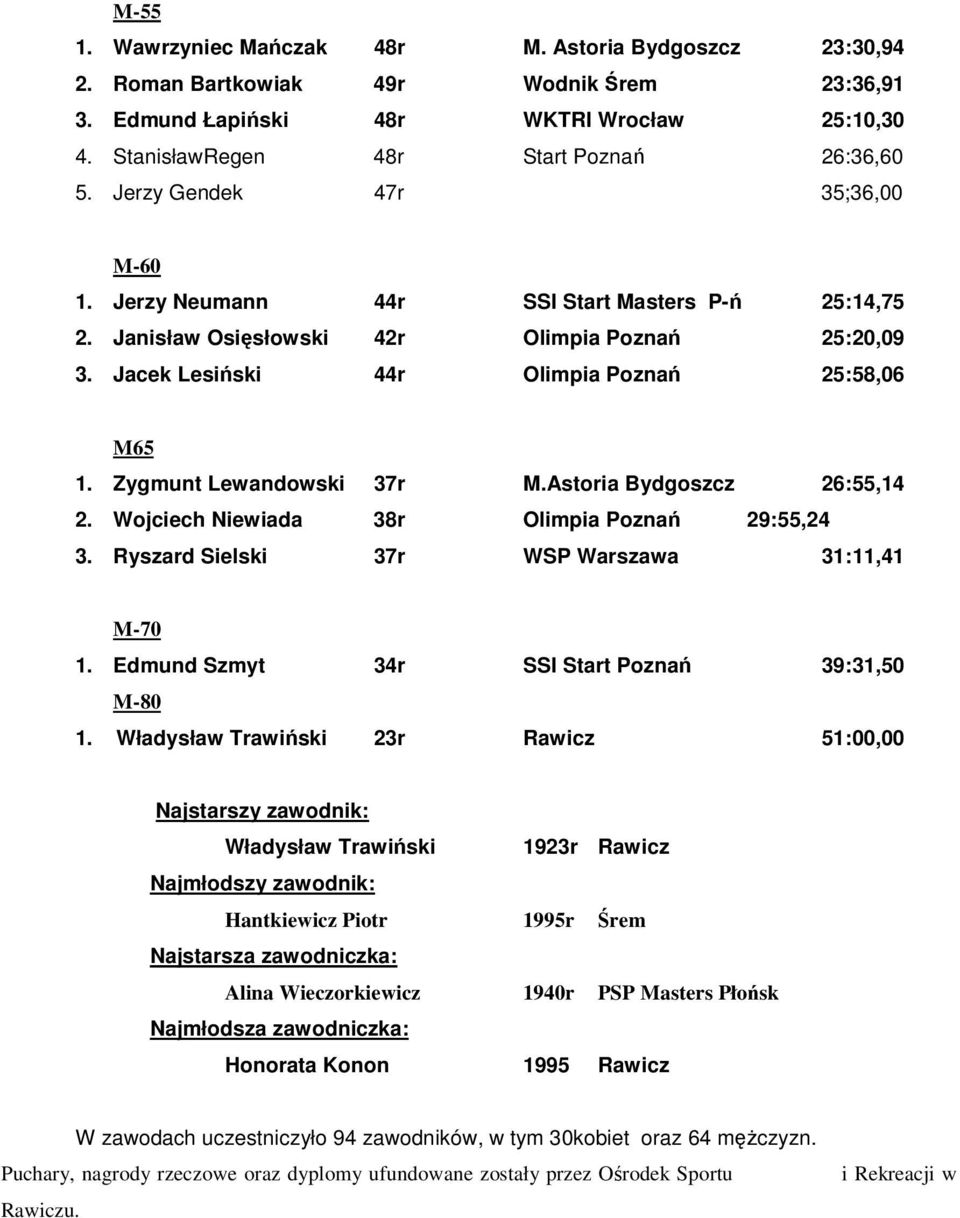 Zygmunt Lewandowski 37r M.Astoria Bydgoszcz 26:55,14 2. Wojciech Niewiada 38r Olimpia Pozna 29:55,24 3. Ryszard Sielski 37r WSP Warszawa 31:11,41 M-70 1.