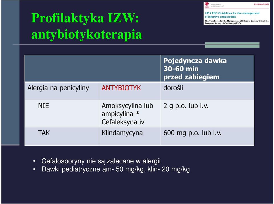 przed zabiegiem 2 g p.o. lub i.v.