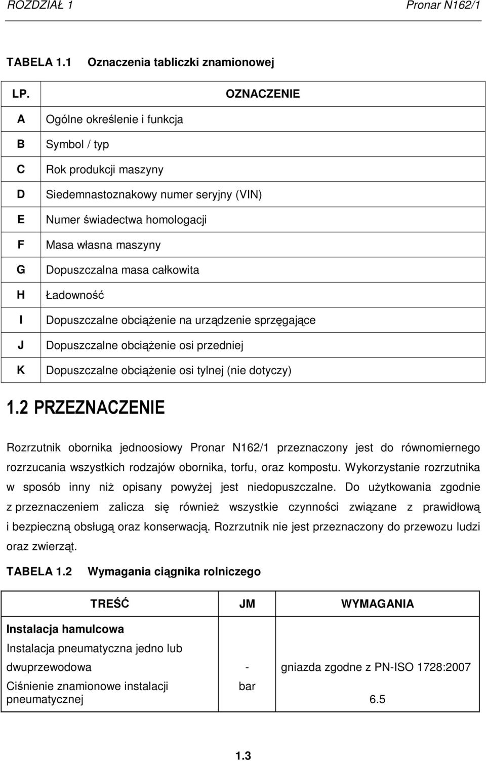 Masa własna maszyny Dopuszczalna masa całkowita Ładowność Dopuszczalne obciąŝenie na urządzenie sprzęgające Dopuszczalne obciąŝenie osi przedniej Dopuszczalne obciąŝenie osi tylnej (nie dotyczy) 1.