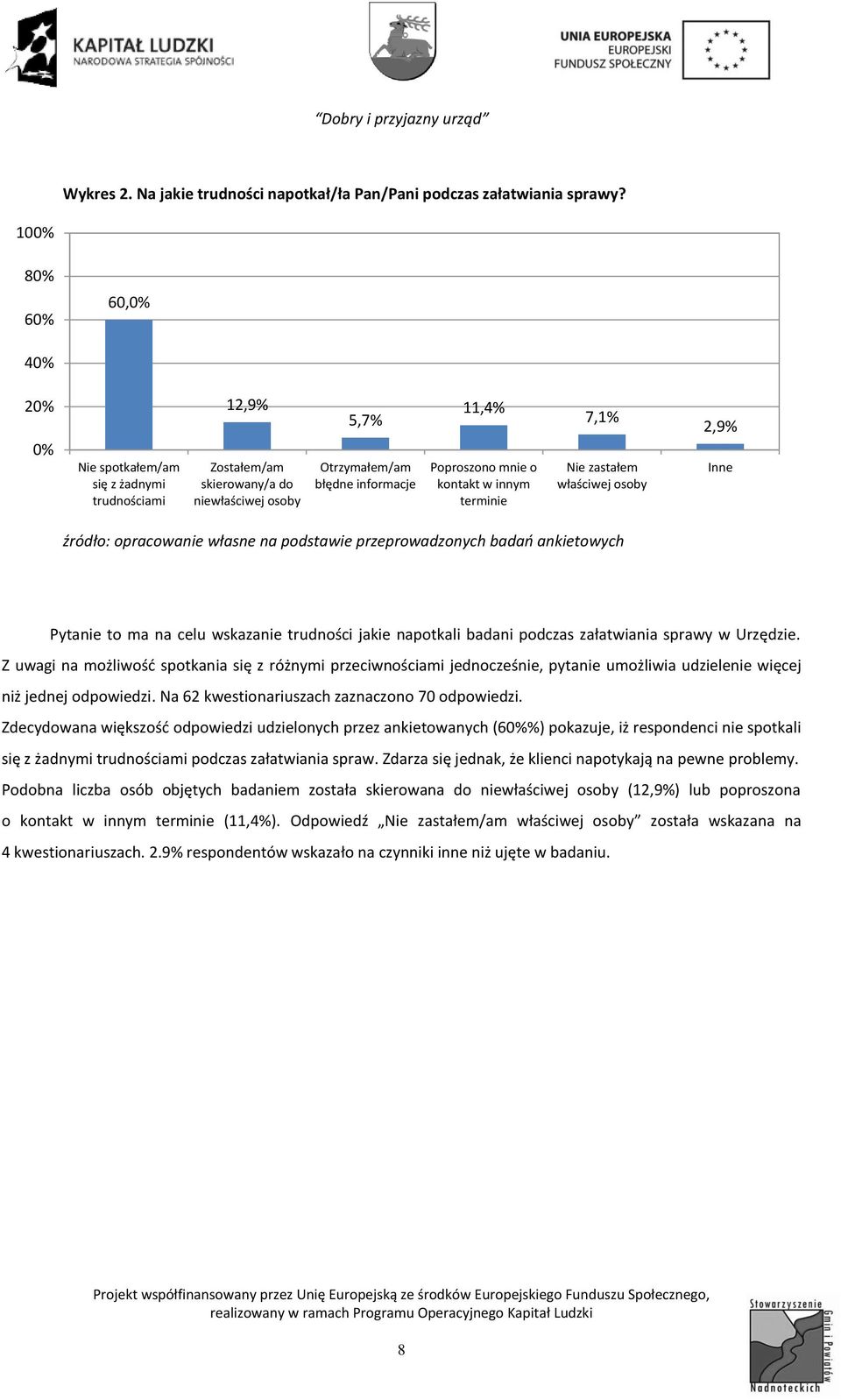 innym terminie 7,1% Nie zastałem właściwej osoby 2,9% Inne źródło: opracowanie własne na podstawie przeprowadzonych badań ankietowych Pytanie to ma na celu wskazanie trudności jakie napotkali badani