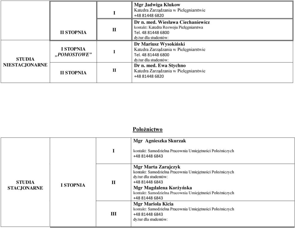 Wiesława Ciechaniewicz Dr Mariusz Wysokiński Katedra Zarządzania w Pielęgniarstwie Dr n. med.