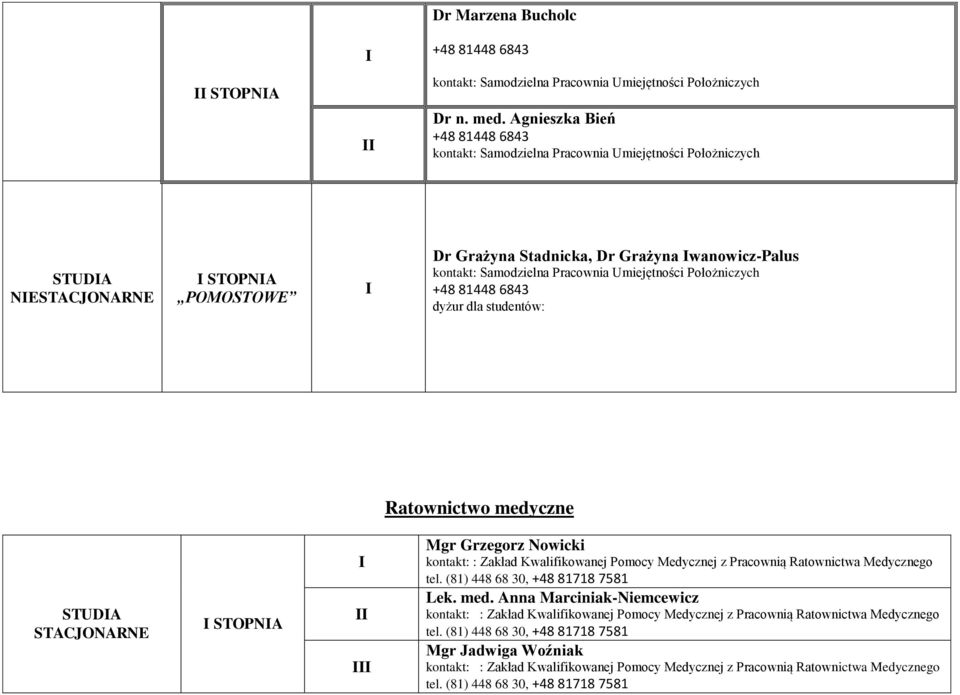 kontakt: : Zakład Kwalifikowanej Pomocy Medycznej z Pracownią Ratownictwa Medycznego tel. (81) 448 68 30, +48 81718 7581 Lek. med.