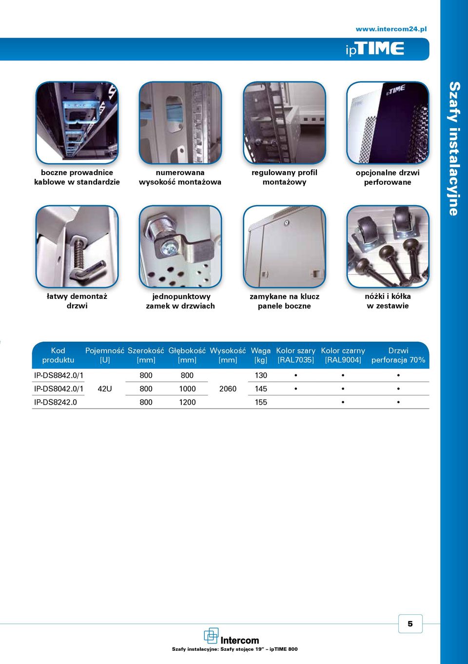 Pojemność [U] Szerokość Głębokość Wysokość Waga [kg] Kolor szary [RAL7035] Kolor czarny [RAL9004] Drzwi perforacja 70%