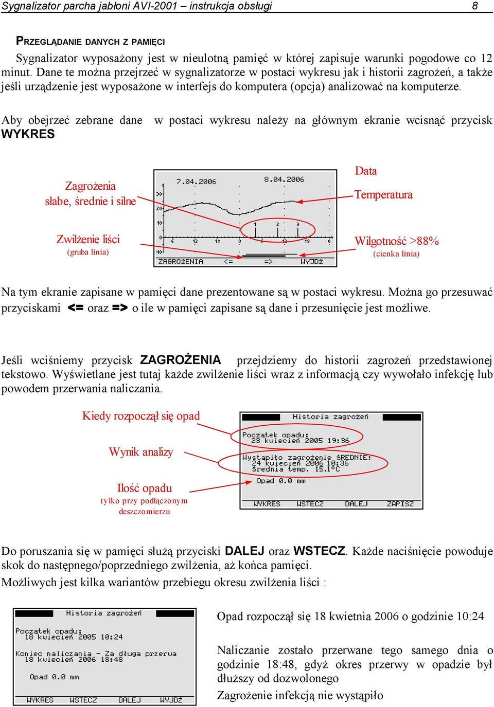 Aby obejrzeć zebrane dane w postaci wykresu naleŝy na głównym ekranie wcisnąć przycisk WYKRES ZagroŜenia słabe, średnie i silne Data Temperatura ZwilŜenie liści (gruba linia) Wilgotność >88% (cienka