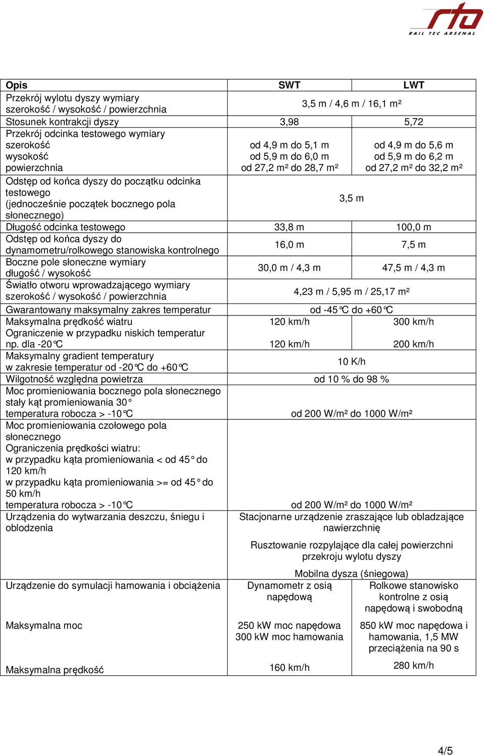 początek bocznego pola 3,5 m go) Długość odcinka testowego 33,8 m 100,0 m Odstęp od końca dyszy do dynamometru/rolkowego stanowiska kontrolnego 16,0 m 7,5 m Boczne pole wymiary długość / wysokość