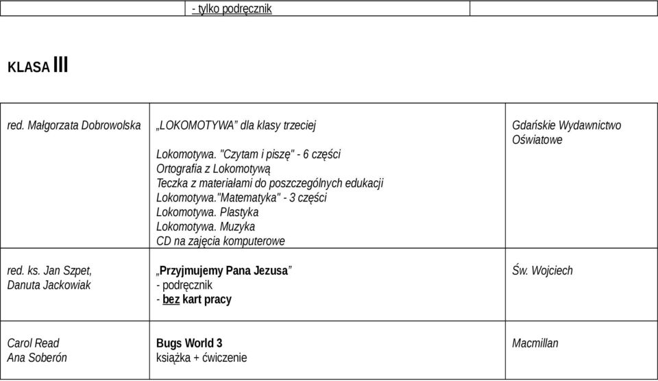 "Czytam i piszę" - 6 części Ortografia z Lokomotywą Teczka z materiałami do poszczególnych edukacji Lokomotywa.