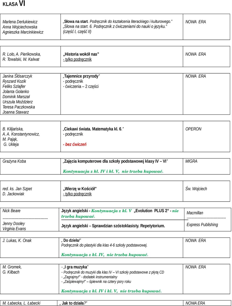 Kalwat Historia wokół nas Janina Ślósarczyk Ryszard Kozik Feliks Szlajfer Jolanta Golanko Dominik Marszał Urszula Moździerz Teresa Paczkowska Joanna Stawarz Tajemnice przyrody - ćwiczenia 2 części B.