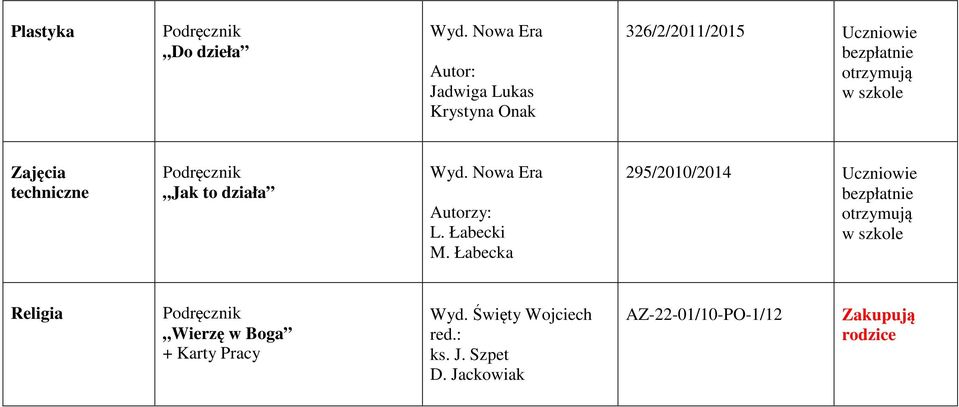 Łabecka 295/2010/2014 Wierzę w Boga + Karty Pracy ks.