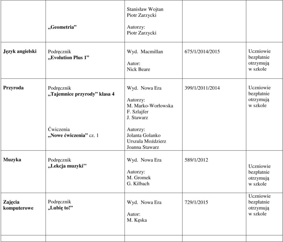 Szlajfer J. Stawarz 399/1/2011/2014 Nowe ćwiczenia cz.