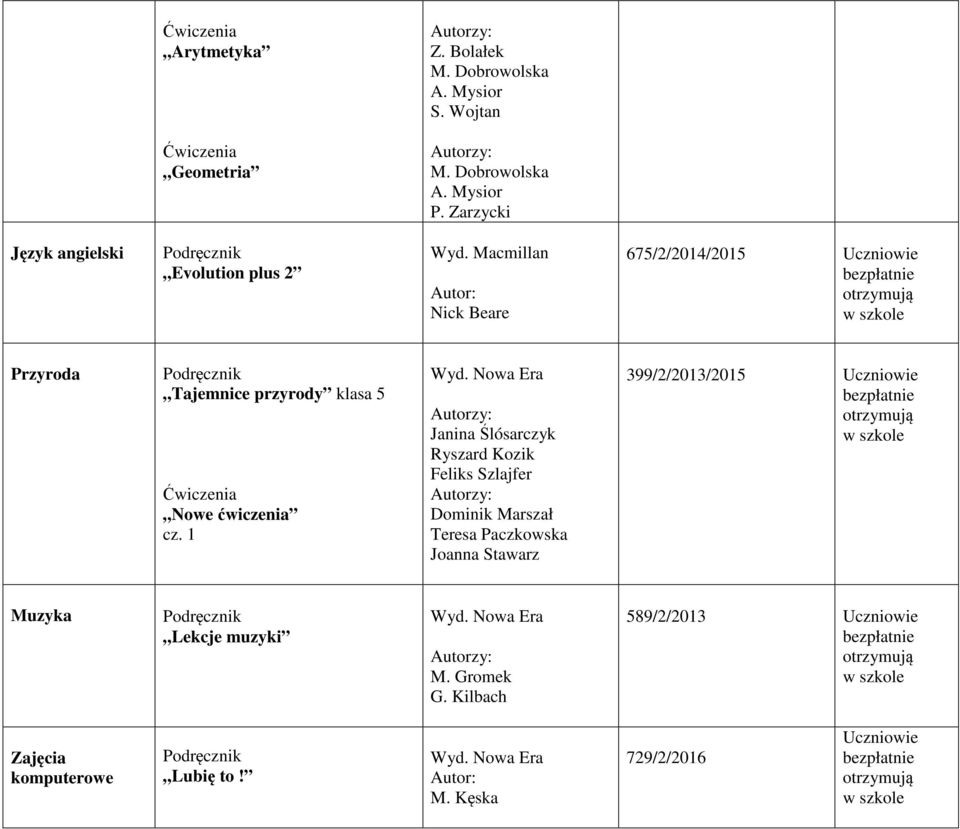 Macmillan Nick Beare 675/2/2014/2015 Przyroda Tajemnice przyrody klasa 5 Nowe ćwiczenia cz.