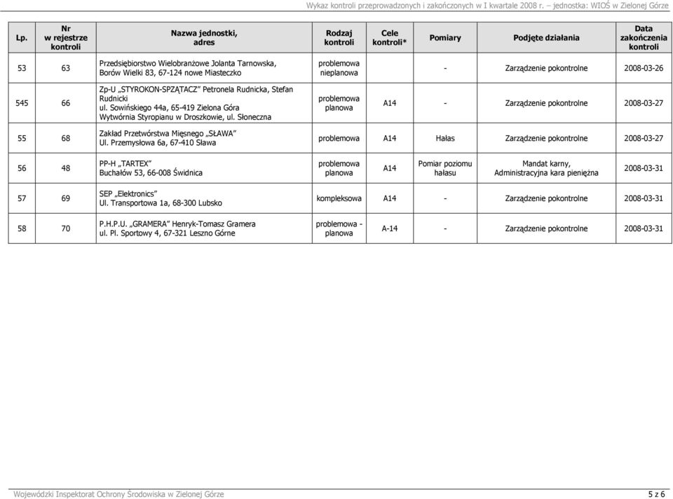 STYROKON-SPZĄTACZ Petronela Rudnicka, Stefan Rudnicki ul. Sowińskiego 44a, 65-419 Zielona Góra Wytwórnia Styropianu w Droszkowie, ul.