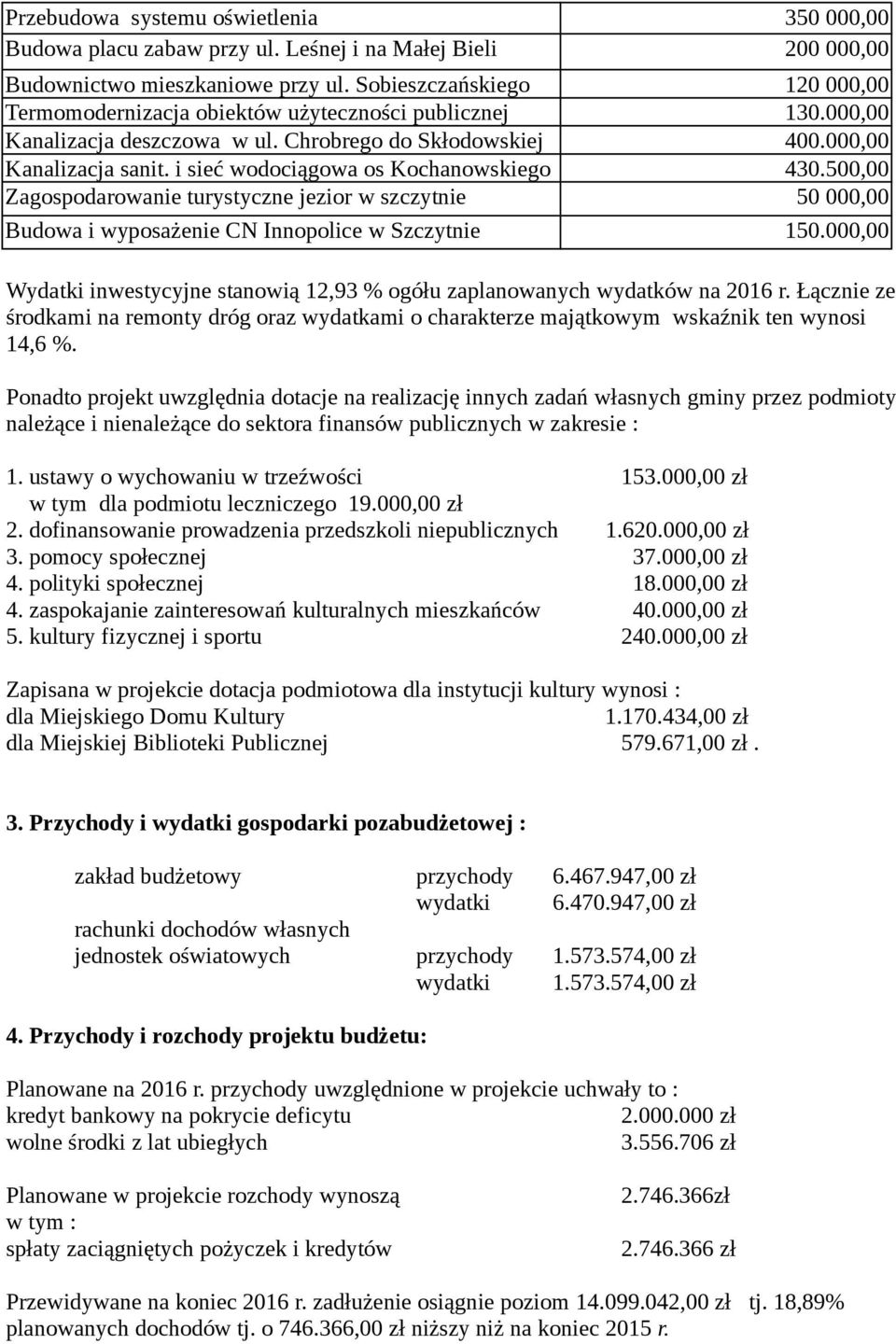 i sieć wodociągowa os Kochanowskiego 430.500,00 Zagospodarowanie turystyczne jezior w szczytnie 50 000,00 Budowa i wyposażenie CN Innopolice w Szczytnie 150.