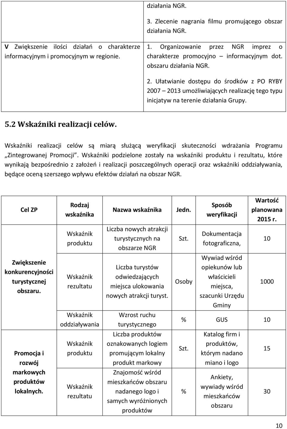 Ułatwianie dostępu do środków z PO RYBY 2007 2013 umożliwiających realizację tego typu inicjatyw na terenie działania Grupy. 5.2 realizacji celów.