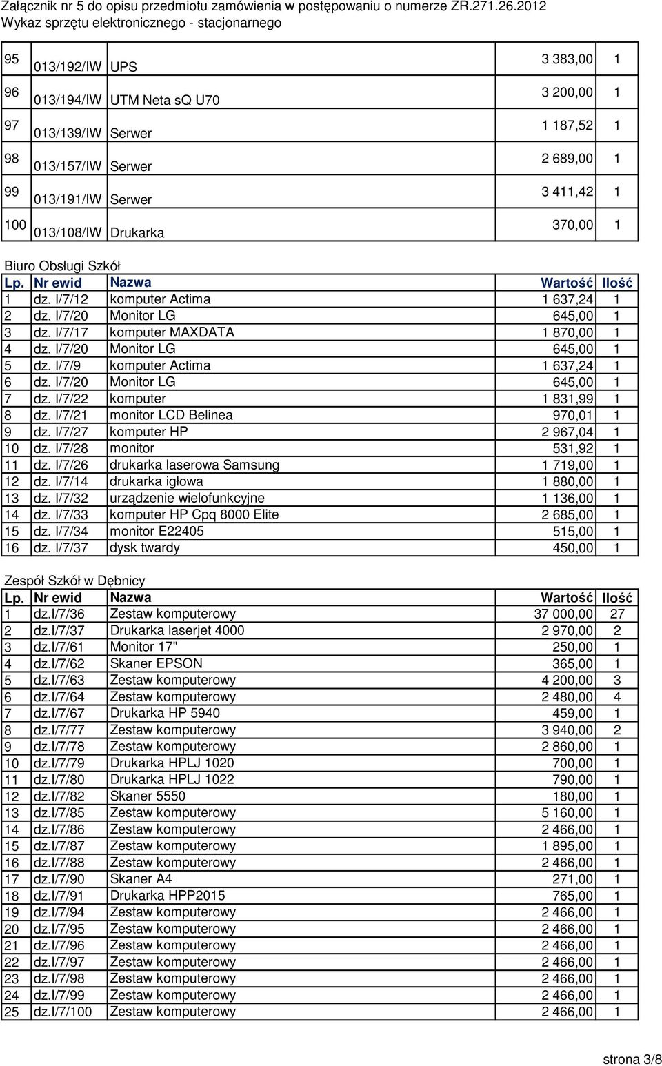 I/7/2 komputer Actima 637,24 2 dz. I/7/20 Monitor LG 645,00 3 dz. I/7/7 komputer MAXDATA 870,00 4 dz. I/7/20 Monitor LG 645,00 5 dz. I/7/9 komputer Actima 637,24 6 dz. I/7/20 Monitor LG 645,00 7 dz.