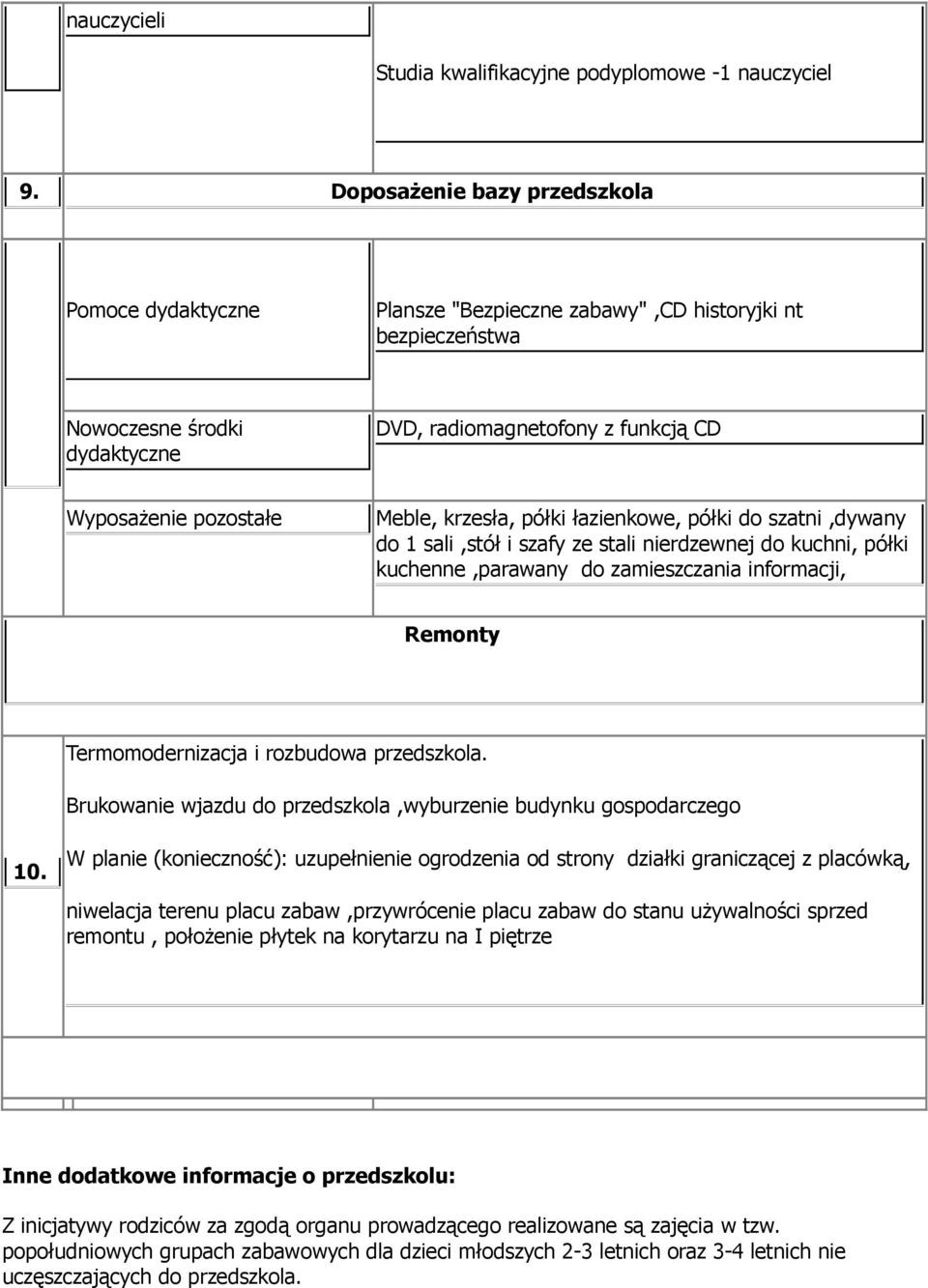 Meble, krzesła, półki łazienkowe, półki do szatni,dywany do 1 sali,stół i szafy ze stali nierdzewnej do kuchni, półki kuchenne,parawany do zamieszczania informacji, Remonty Termomodernizacja i