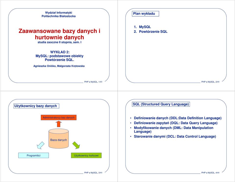 Agnieszka Oniśko, Małgorzata Krętowska PHP a MySQL, 1/41 PHP a MySQL, 2/41 Użytkownicy bazy danych SQL (Structured Query Language) Administratorzy baz danych Baza