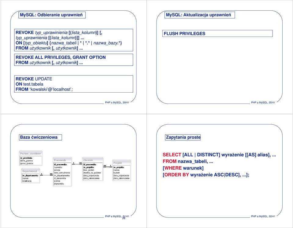 .. FLUSH PRIVILEGES REVOKE ALL PRIVILEGES, GRANT OPTION FROM użytkownik [, użytkownik]... REVOKE UPDATE ON test.