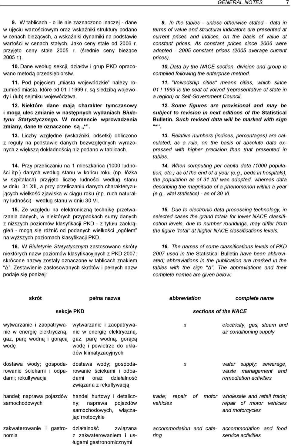 Jako ceny stałe od 2006 r. przyjęto ceny stałe 2005 r. (średnie ceny bieżące 2005 r.). 10. Dane według sekcji, działów i grup PKD opracowano metodą przedsiębiorstw. 11.