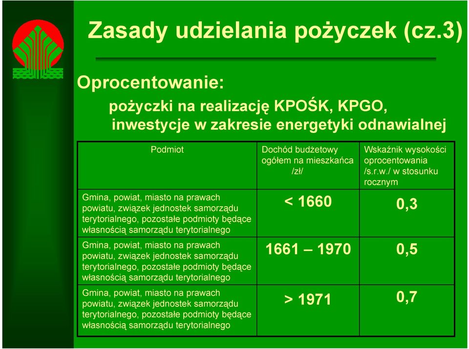 terytorialnego, pozostałe podmioty będące własnością samorządu terytorialnego Gmina, powiat, miasto na prawach powiatu, związek jednostek samorządu terytorialnego, pozostałe