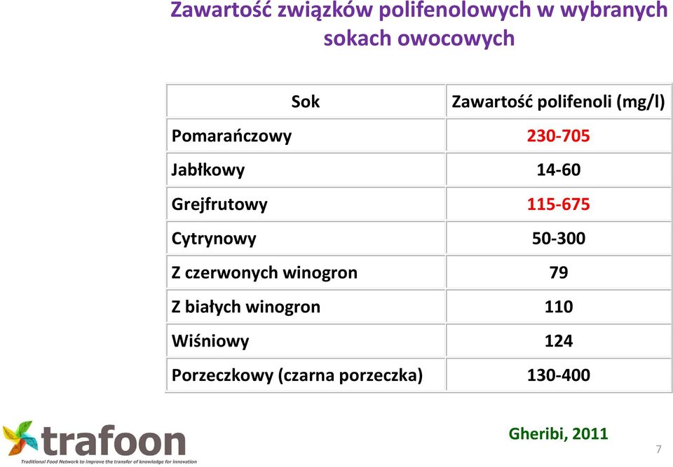 Grejfrutowy 115 675 Cytrynowy 50 300 Z czerwonych winogron 79 Z