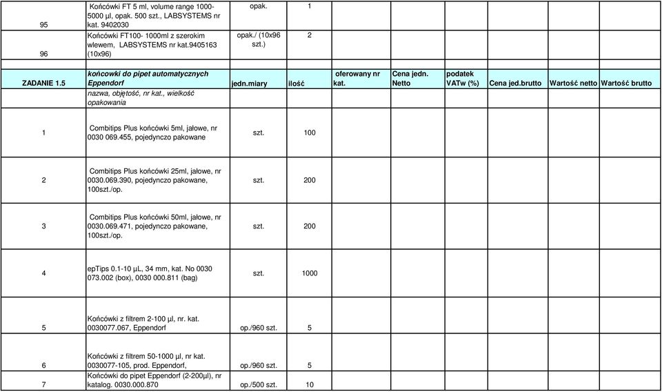 00 2 Combitips Plus końcówki 25ml, jałowe, nr 0030.069.390, pojedynczo pakowane, 00szt./op. szt. 200 3 Combitips Plus końcówki 50ml, jałowe, nr 0030.069.47, pojedynczo pakowane, 00szt./op. szt. 200 4 eptips 0.