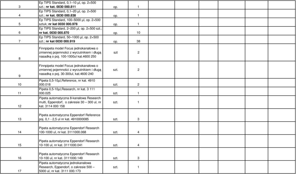 38 8 Finnpipeta model Focus jednokanałowa o zmiennej pojemności z wyrzutnikiem i długą nasadką o poj.