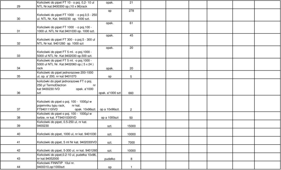 Kat.9402030 op.500 szt. opak. 2 op 278 opak. 6 opak. 45 opak. 20 Końcówki do pipet FT 5 ml. -o poj.000-5000 ul NTL Nr. Kat.9402060 op.( 5 x 24 ) rack opak.