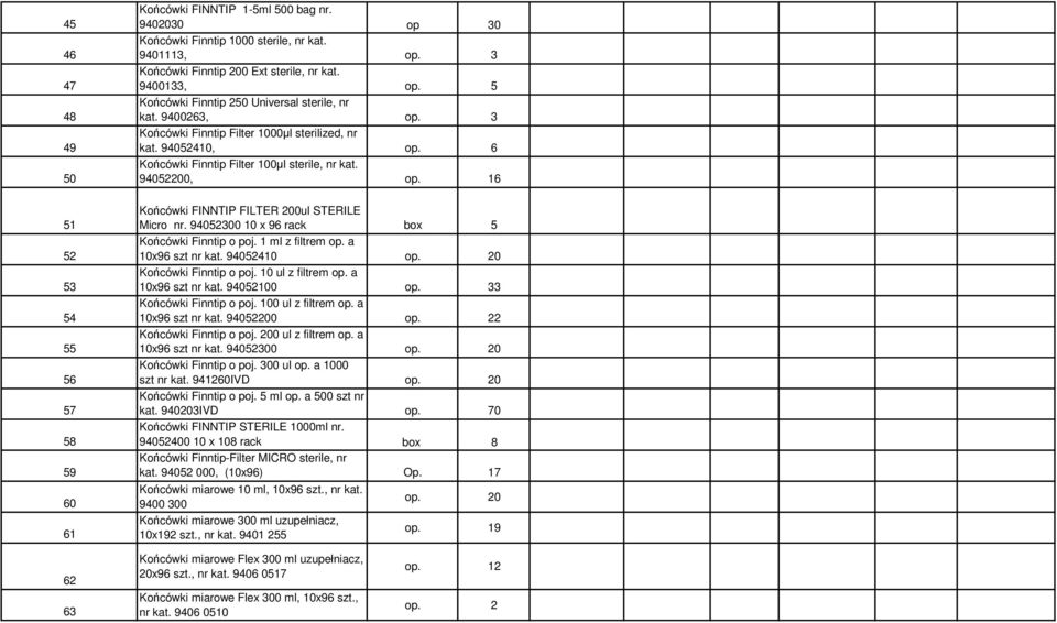 6 Końcówki FINNTIP FILTER 200ul STERILE Micro nr. 94052300 0 x 96 rack box 5 Końcówki Finntip o poj. ml z filtrem op. a 0x96 szt nr 9405240 op. 20 Końcówki Finntip o poj. 0 ul z filtrem op.
