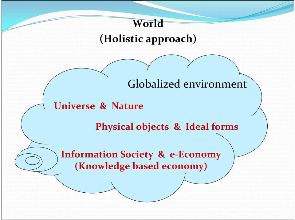 objects & Ideal forms Information