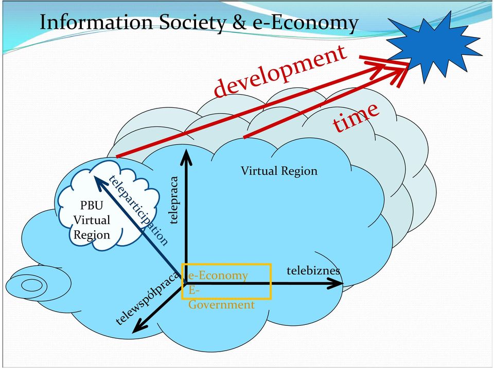 teleparticipation PBU Virtual Region