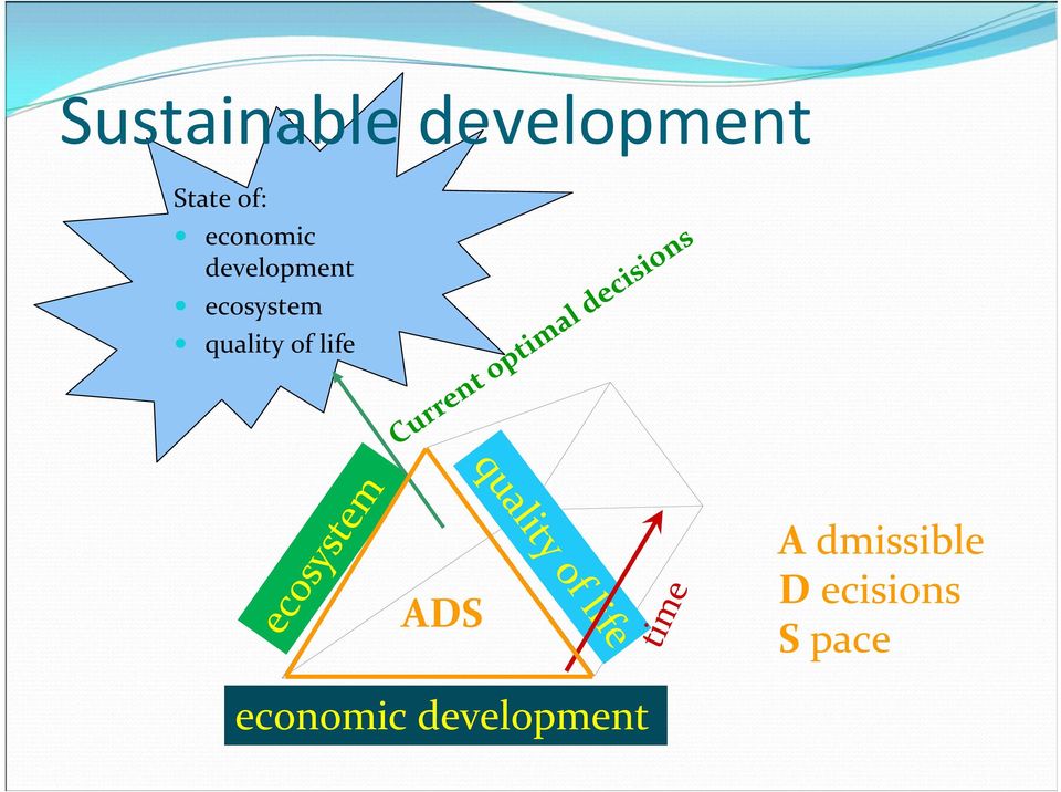 optimal decisions ecosystem ADS quality of life