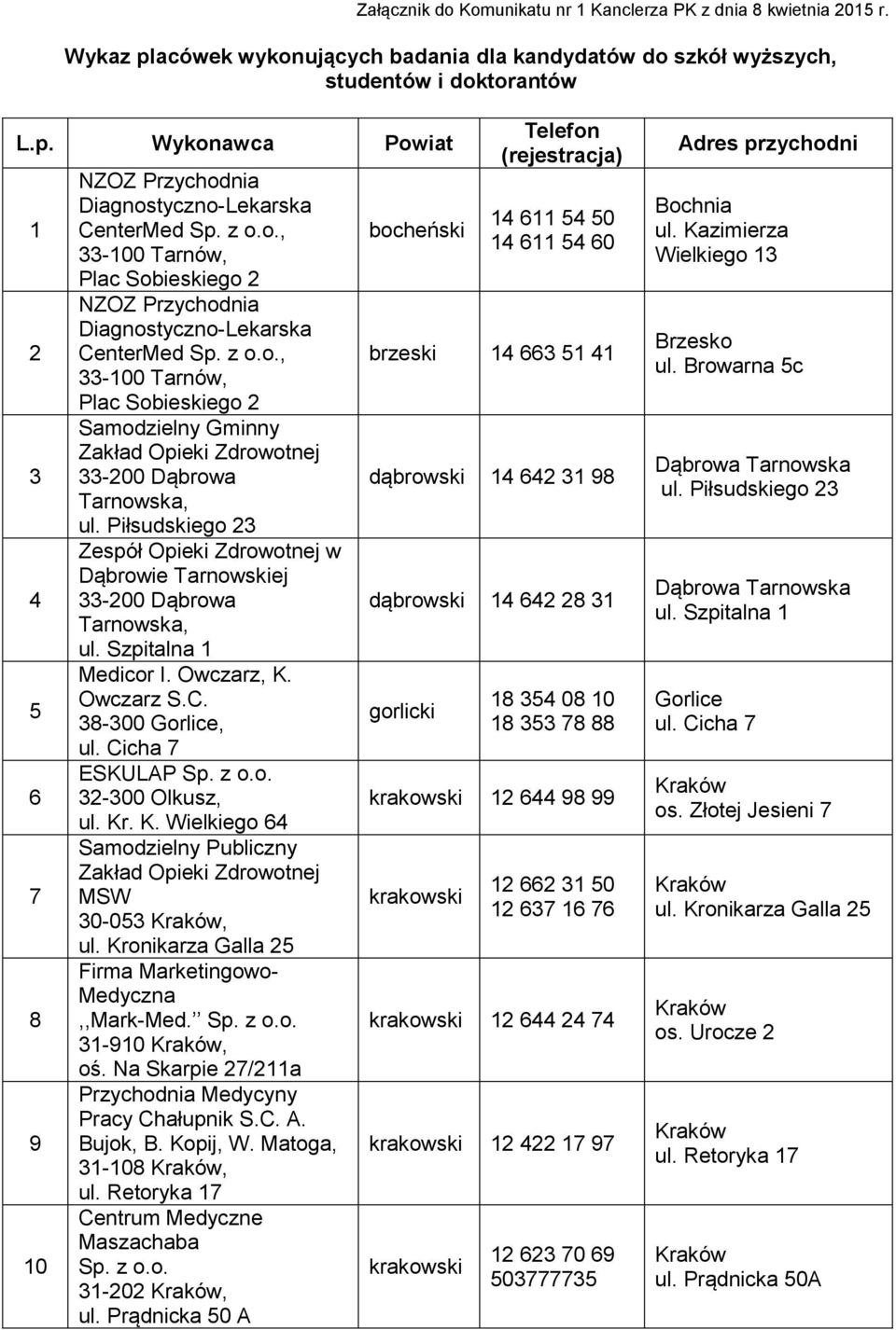 Cicha 7 ESKULAP Samodzielny Publiczny Zakład Opieki Zdrowotnej MSW 30-053, ul. Kronikarza Galla 25 Firma Marketingowo- Medyczna,,Mark-Med. 31-910, oś.