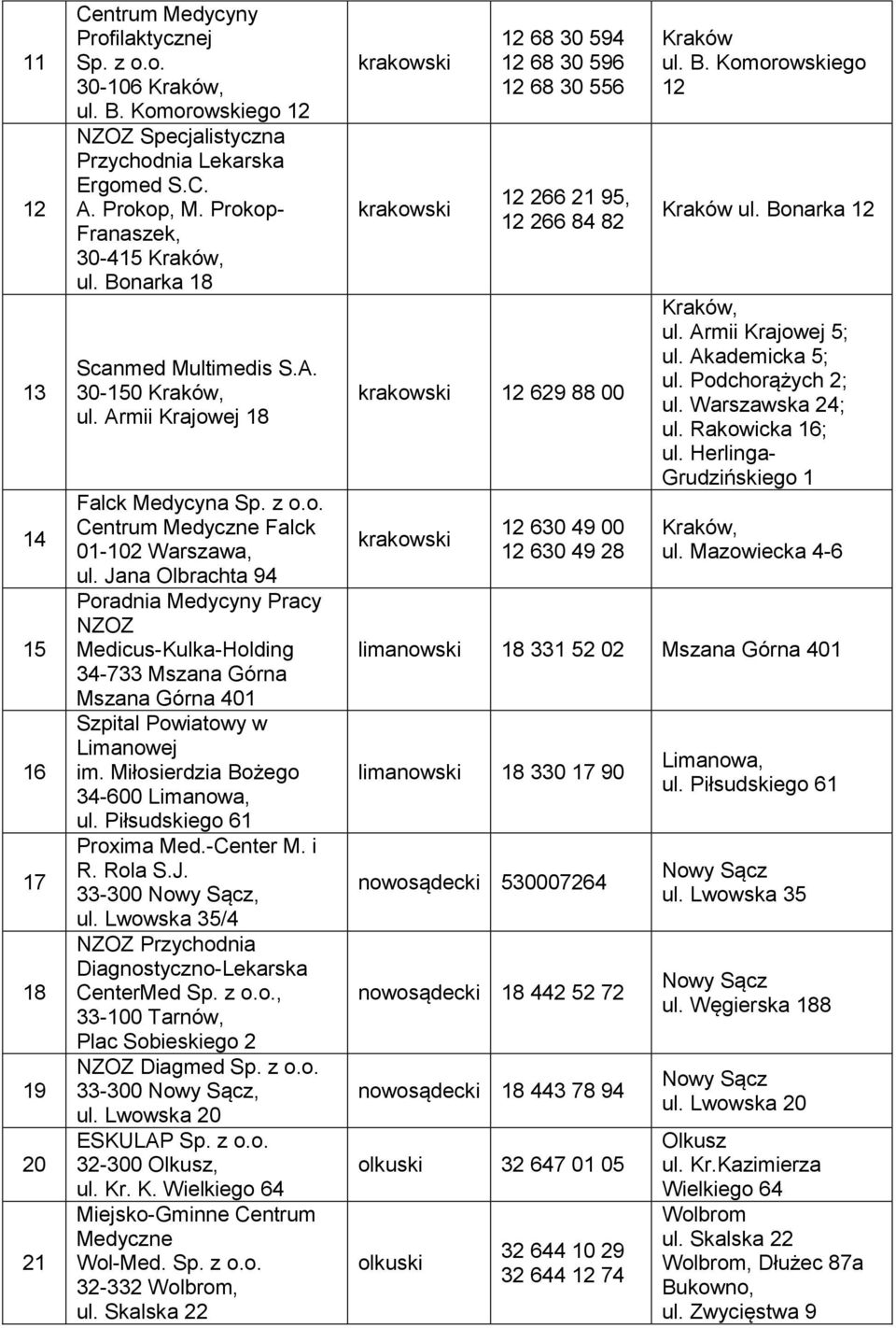 Jana Olbrachta 94 Poradnia Medycyny Pracy NZOZ Medicus-Kulka-Holding 34-733 Mszana Górna Mszana Górna 401 Szpital Powiatowy w Limanowej im. Miłosierdzia Bożego 34-600 Limanowa, ul.