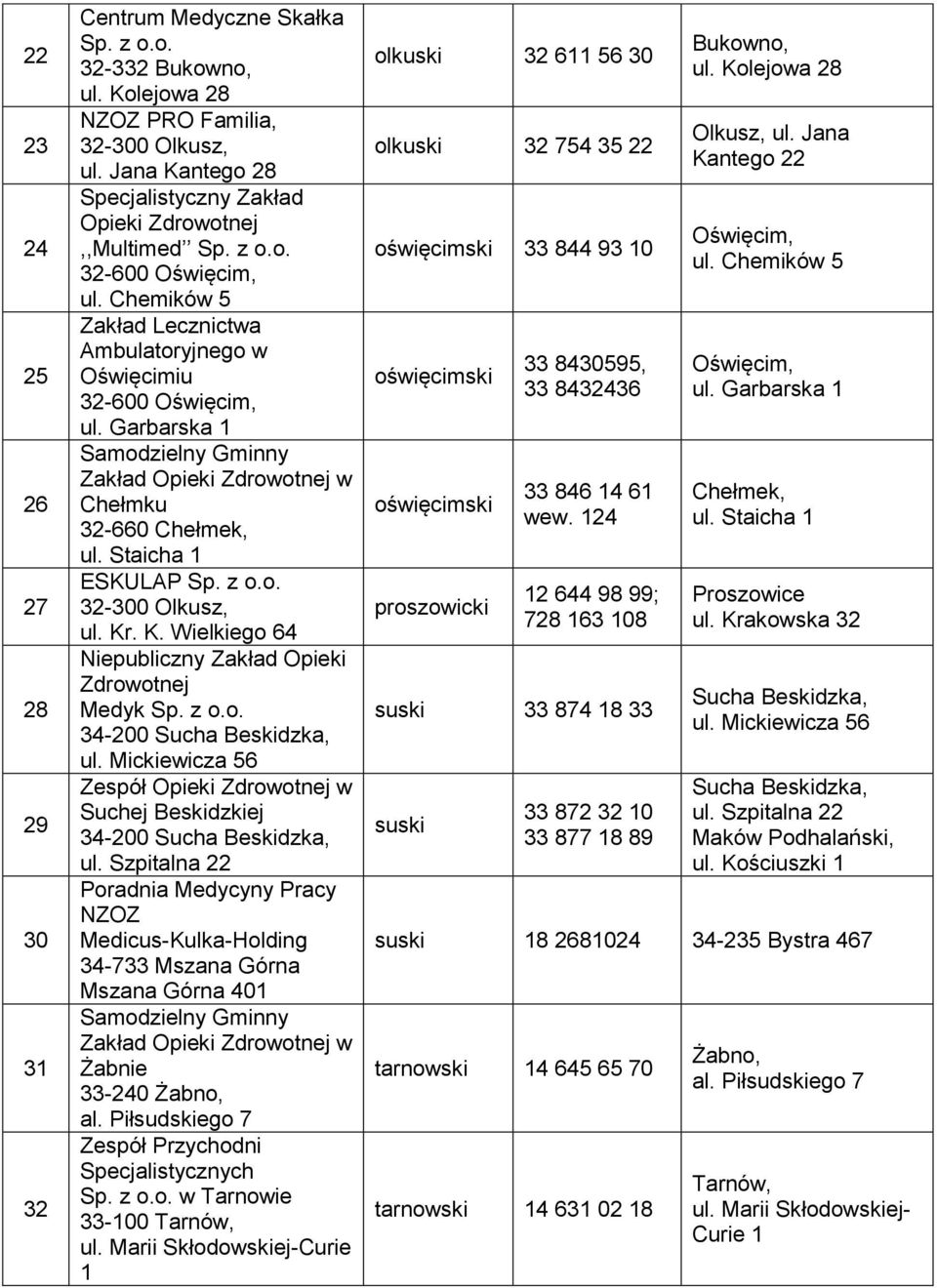 Staicha 1 ESKULAP Niepubliczny Zakład Opieki Zdrowotnej Medyk 34-200 Sucha Beskidzka, ul. Mickiewicza 56 Zespół Opieki Zdrowotnej w Suchej Beskidzkiej 34-200 Sucha Beskidzka, ul.