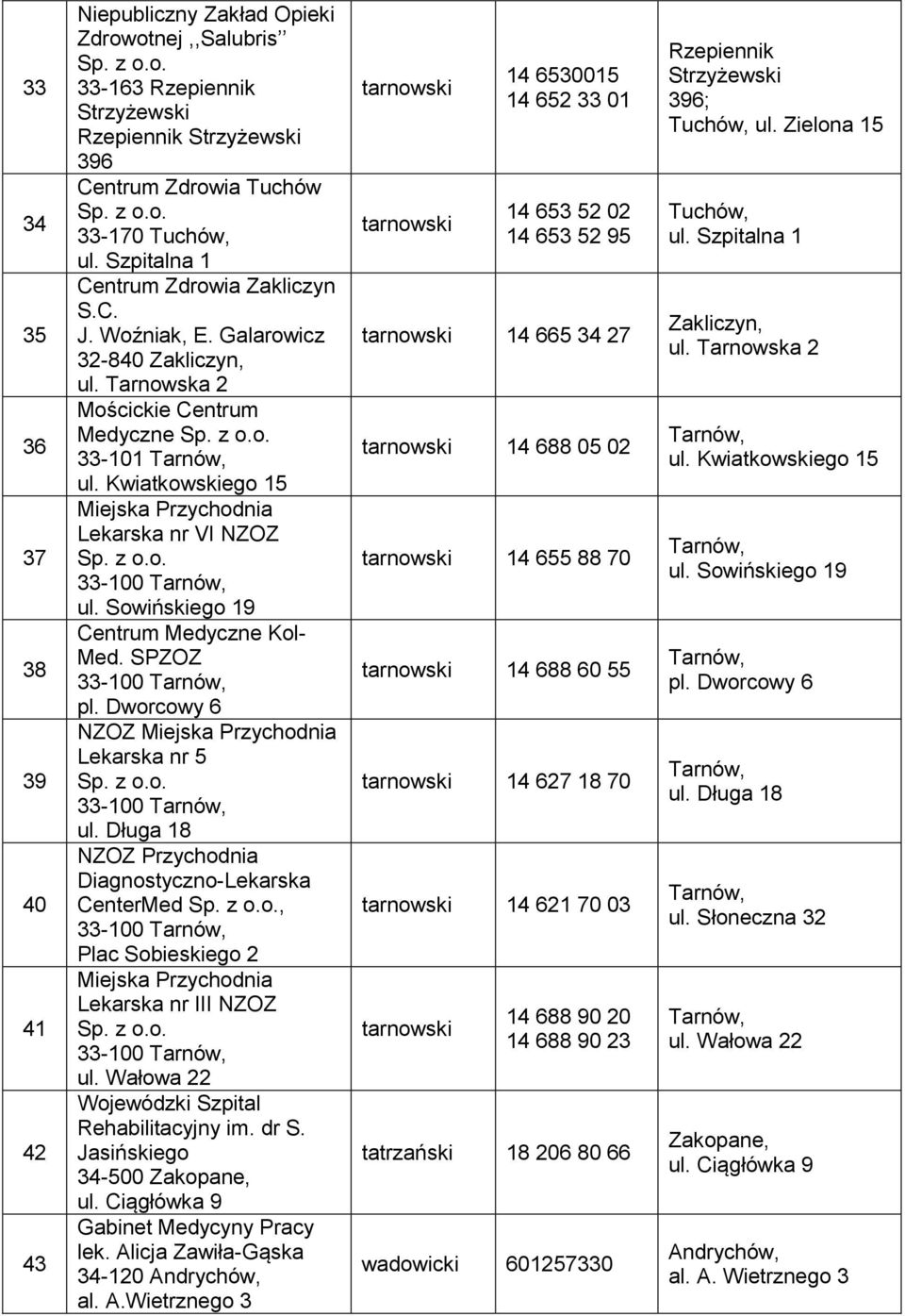 Sowińskiego 19 Centrum Medyczne Kol- Med. SPZOZ pl. Dworcowy 6 NZOZ Miejska Przychodnia Lekarska nr 5 ul. Długa 18 CenterMed, Miejska Przychodnia Lekarska nr III NZOZ ul.