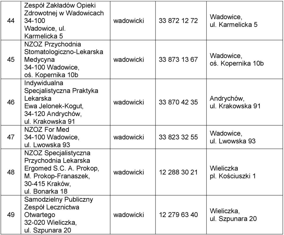 Lwowska 93 NZOZ Specjalistyczna Przychodnia Lekarska Ergomed S.C. A. Prokop, M. Prokop-Franaszek, 30-415, ul.