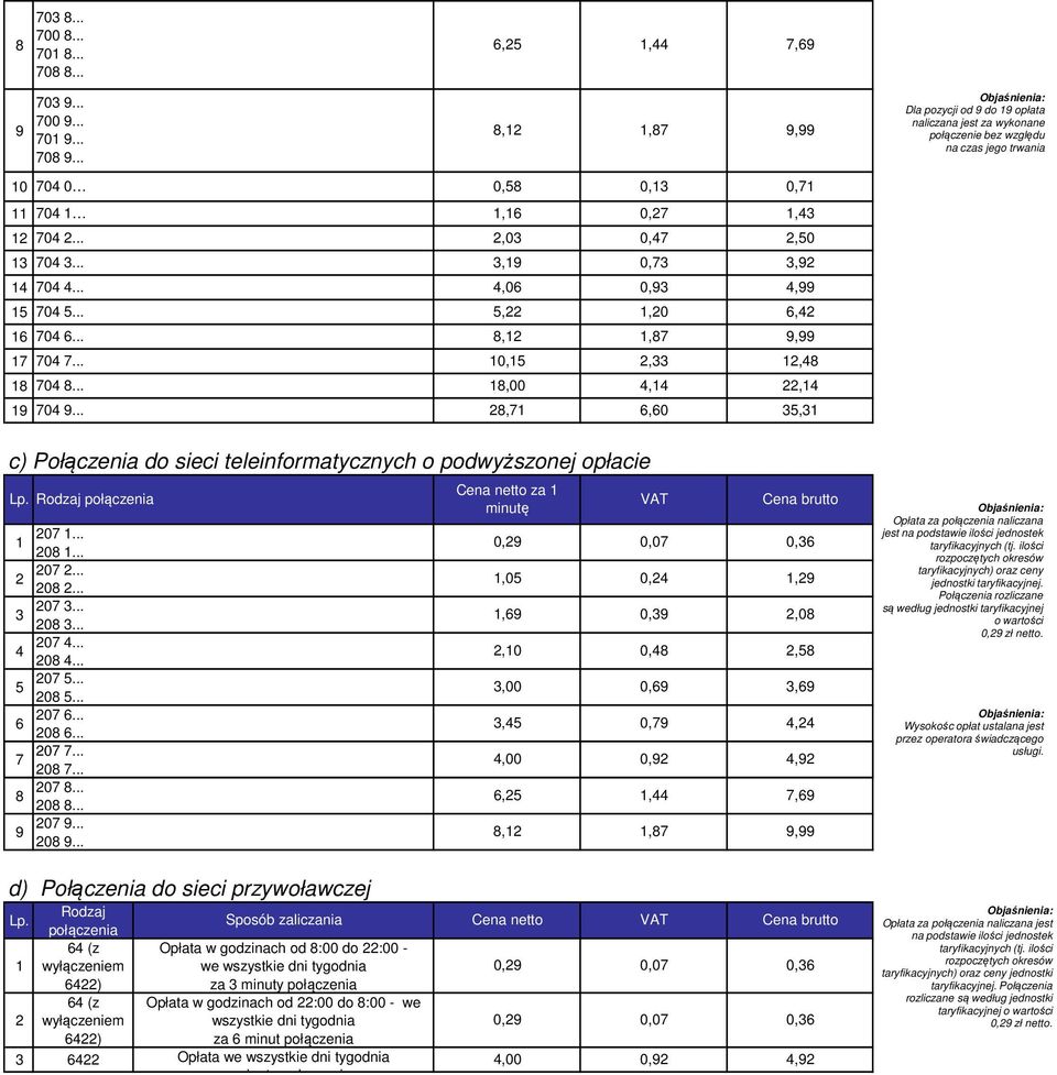 ..,06 0,9,99 70 5... 5,,0 6, 70 6... 8,,87 9,99 70 7... 0,5,,8 70 8... 8,00,, 70 9... 8,7 6,60 5, c) Połączenia do sieci teleinformatycznych o podwyższonej opłacie Lp.